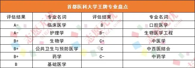 北京化工大学录取分数线2022_北京化工大学录取分数线2022_北京化工2021录取分数线