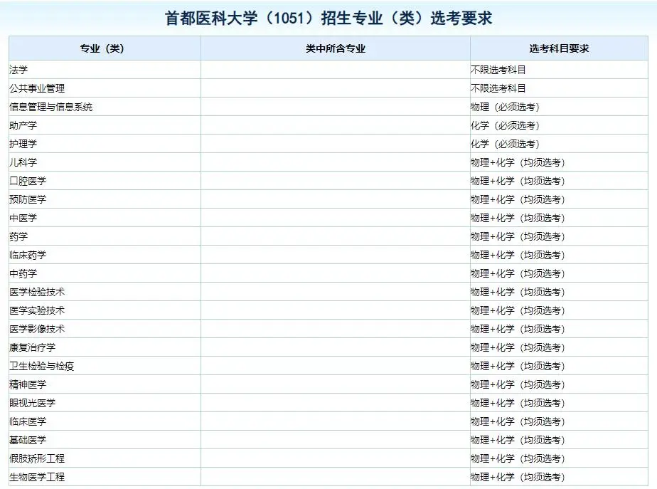 北京化工大学录取分数线2022_北京化工2021录取分数线_北京化工大学录取分数线2022