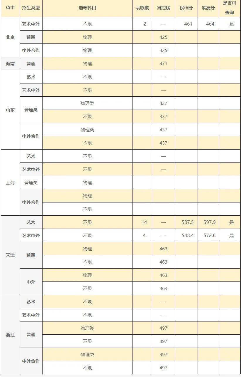 北京化工2021录取分数线_北京化工大学录取分数线2022_北京化工大学录取分数线2022