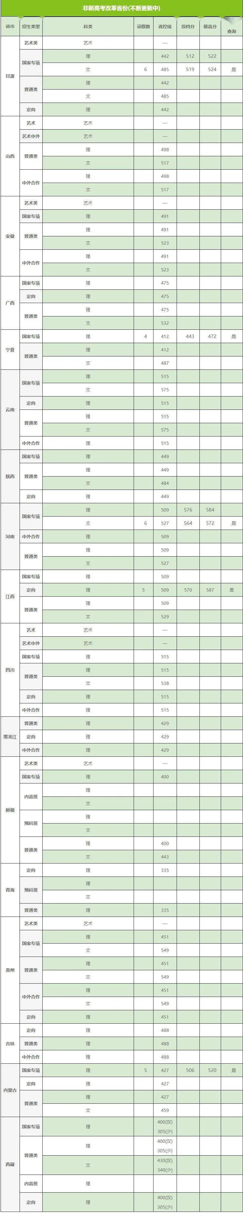 北京化工大学录取分数线2022_北京化工2021录取分数线_北京化工大学录取分数线2022