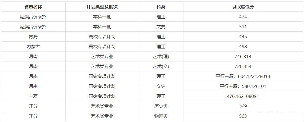 北京化工大学录取分数线2022_北京化工大学录取分数线2022_北京化工2021录取分数线