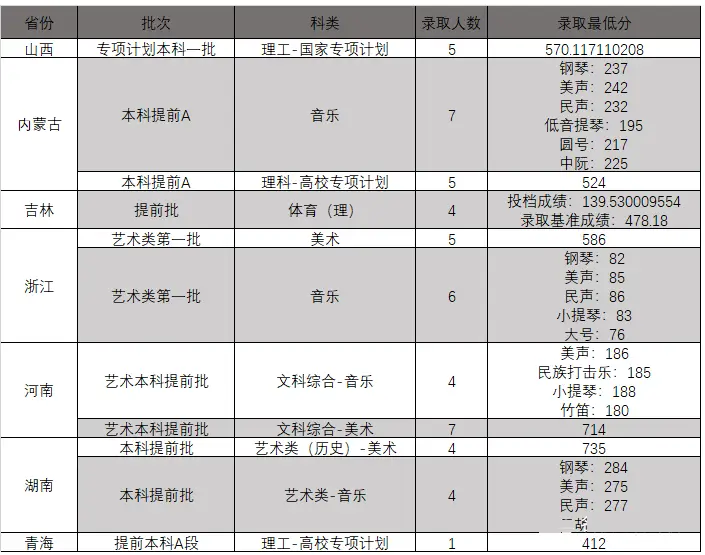 北京化工大学录取分数线2022_北京化工2021录取分数线_北京化工大学录取分数线2022