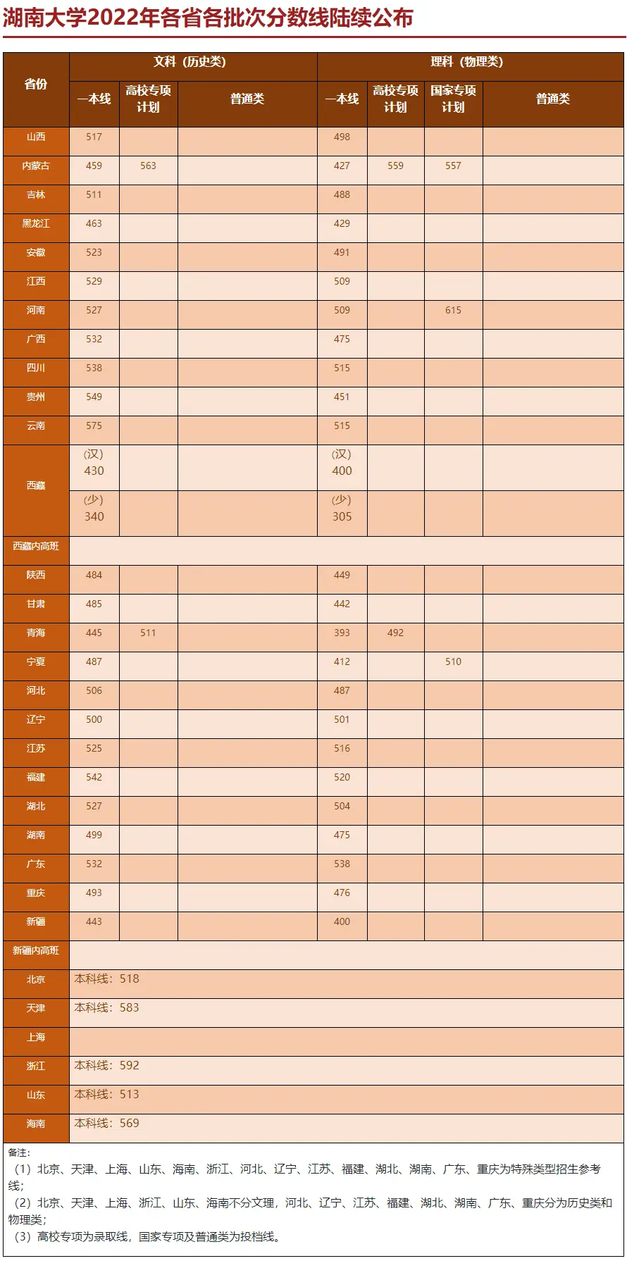 北京化工大学录取分数线2022_北京化工大学录取分数线2022_北京化工2021录取分数线