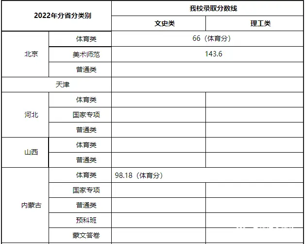 北京化工大学录取分数线2022_北京化工2021录取分数线_北京化工大学录取分数线2022