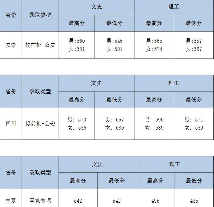 北京化工2021录取分数线_北京化工大学录取分数线2022_北京化工大学录取分数线2022