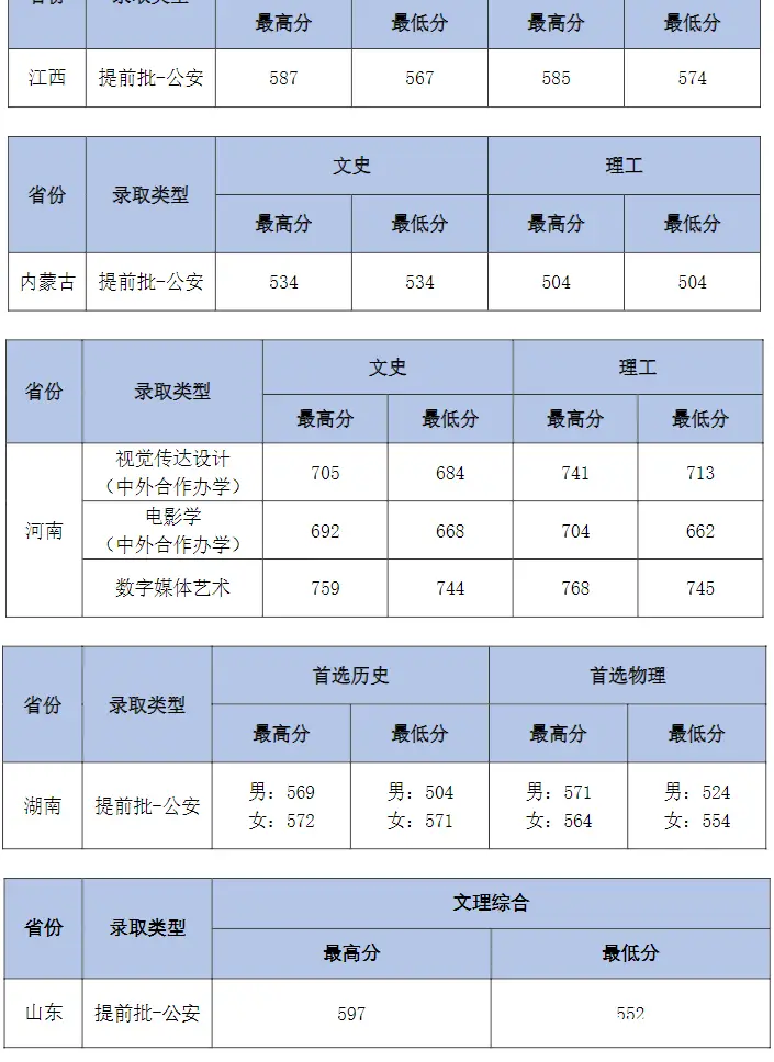 北京化工大学录取分数线2022_北京化工大学录取分数线2022_北京化工2021录取分数线