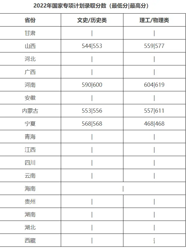 北京化工大学录取分数线2022_北京化工大学录取分数线2022_北京化工2021录取分数线