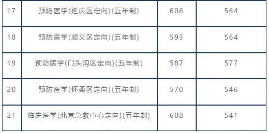 北京化工2021录取分数线_北京化工大学录取分数线2022_北京化工大学录取分数线2022