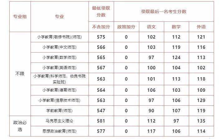 北京化工大学录取分数线2022_北京化工2021录取分数线_北京化工大学录取分数线2022