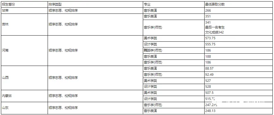 北京化工2021录取分数线_北京化工大学录取分数线2022_北京化工大学录取分数线2022