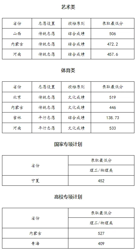 北京化工2021录取分数线_北京化工大学录取分数线2022_北京化工大学录取分数线2022