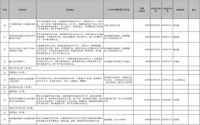 厚街中学是第几中学_厚街中学_厚街中学多少亩