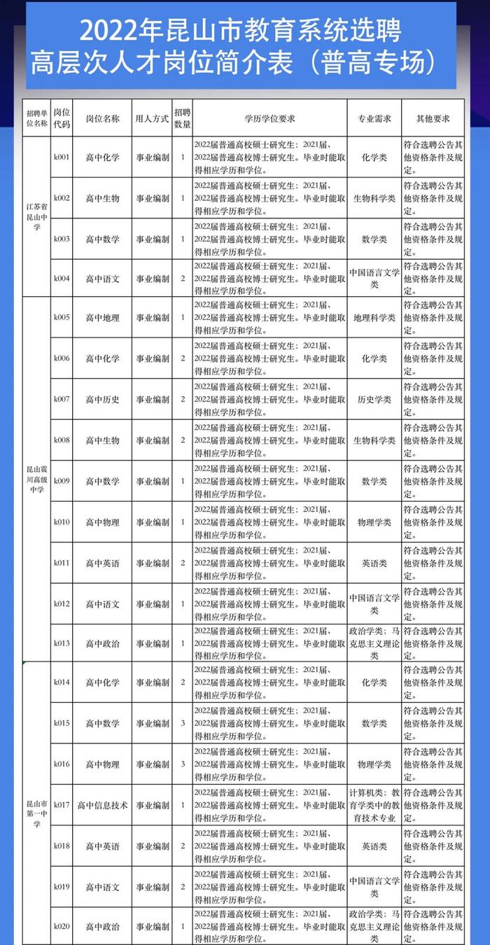 昆山高级中学震川校区地址_昆山震川高级中学_昆山震川高中升学率