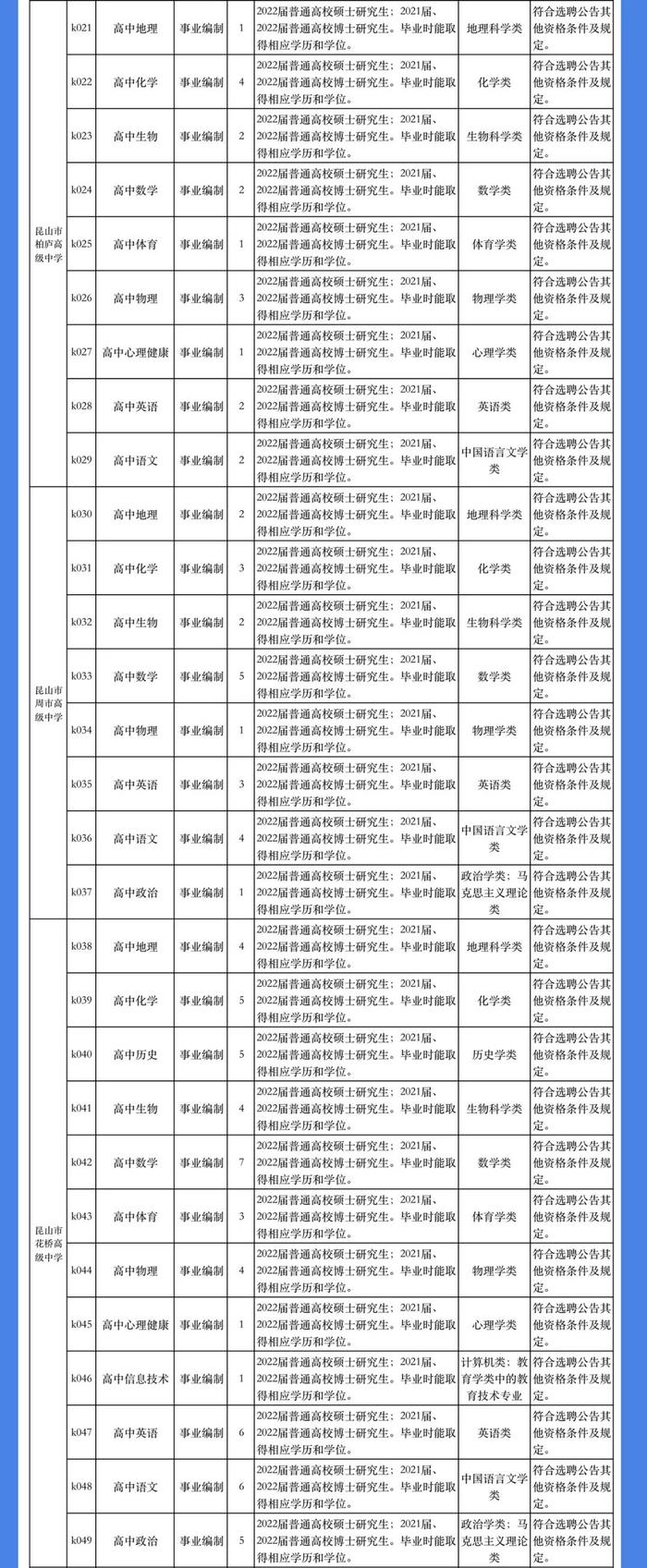 昆山高级中学震川校区地址_昆山震川高级中学_昆山震川高中升学率