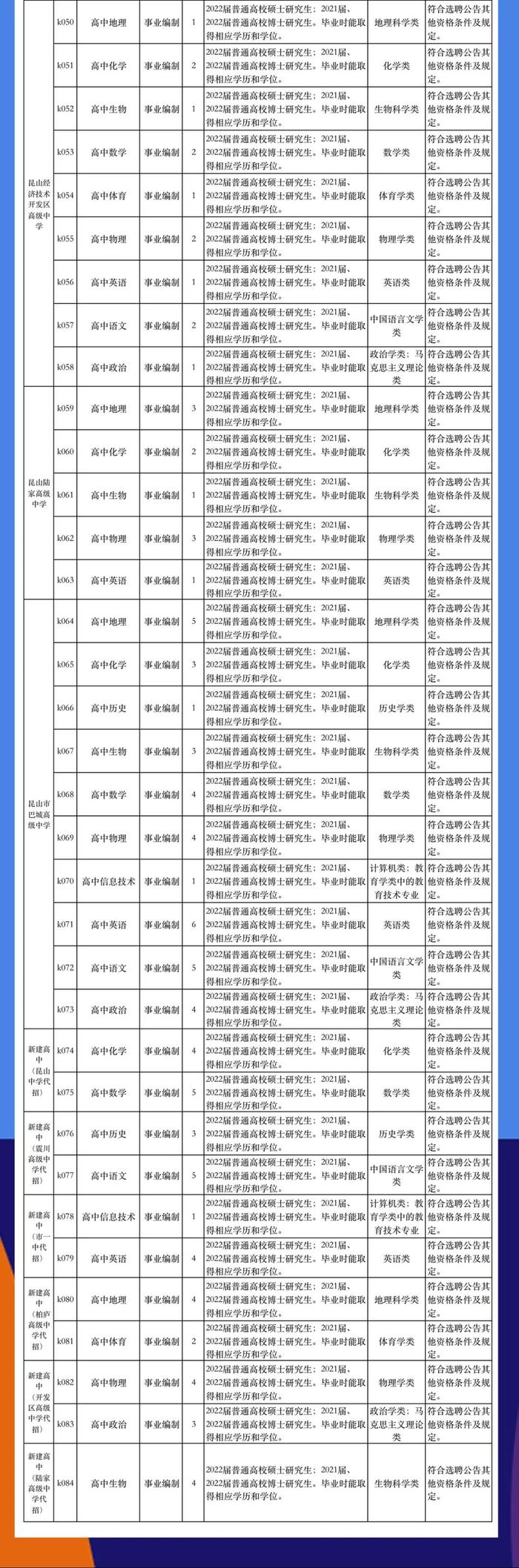 昆山震川高级中学_昆山震川高中升学率_昆山高级中学震川校区地址