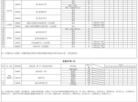 惠阳一中官网_惠阳市一中_惠阳一中