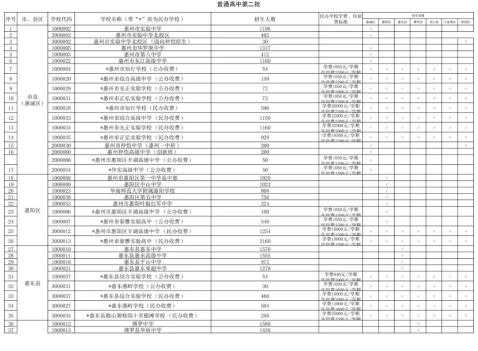 惠阳一中_惠阳市一中_惠阳一中官网