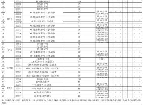 惠阳市一中_惠阳一中_惠阳一中官网