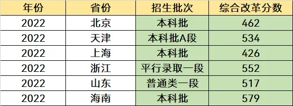 西华师范大学今年录取分数线_西华师范大学录取分数线2022_西华师范2021录取分数线