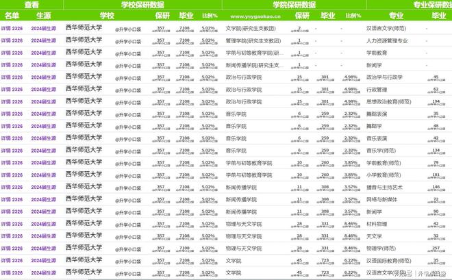 西华师范大学2020录取分_西华师范大学录取分数线2022_2021年西华师范大学分数线