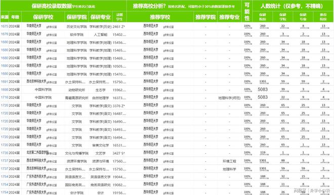 西华师范大学录取分数线2022_西华师范大学2020录取分_2021年西华师范大学分数线