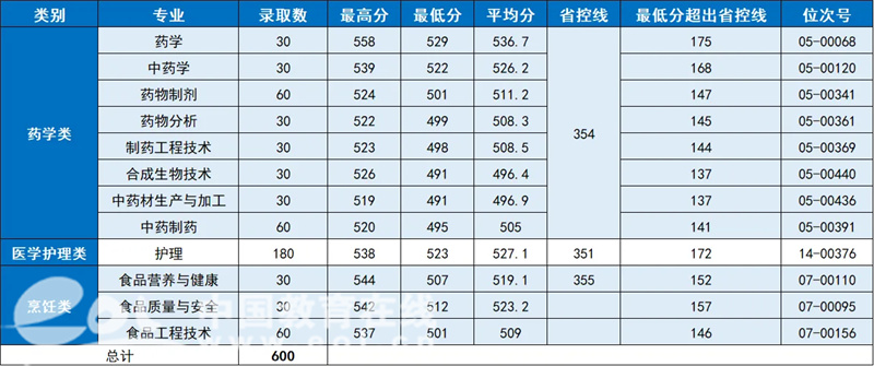 浙江医学高等专科学校_浙江高等专科医学院校_浙江专科医学类学校有哪些