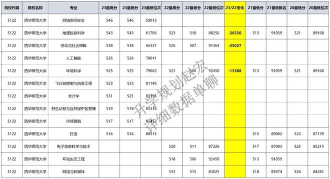 西华师范2021录取分数线_西华师范大学录取分数线2022_西华师范大学2020录取分