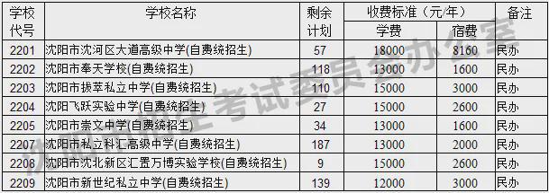 沈阳中考查询网站_沈阳招生考试网中考成绩查询入口_沈阳中考查询系统