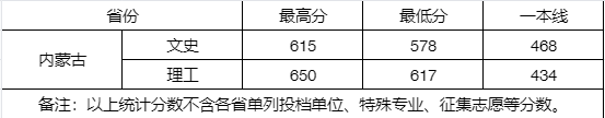 2023武汉大学录取分数线,武汉大学录取最低分,高考录取分数线2023