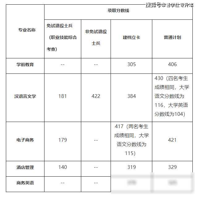 蚌埠学院分数线2021_蚌埠学院分数线2018_蚌埠学院录取分数线