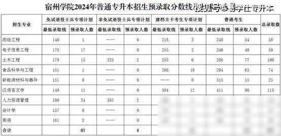 蚌埠学院分数线2021_蚌埠学院分数线2018_蚌埠学院录取分数线