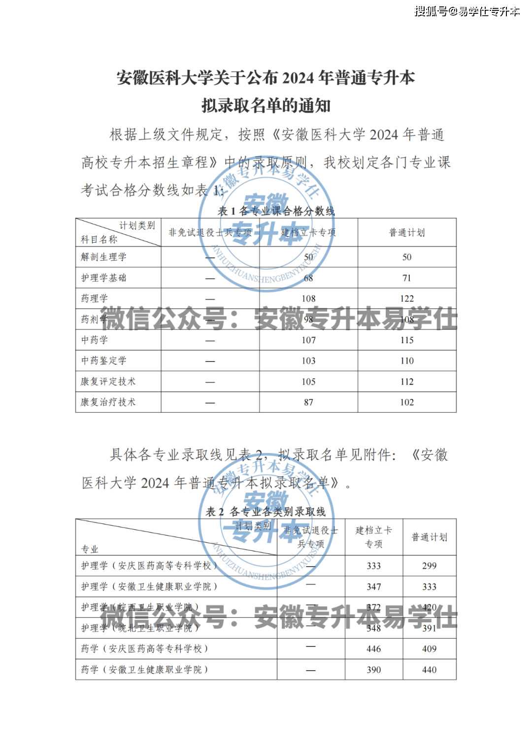 蚌埠学院分数线2018_蚌埠学院分数线2021_蚌埠学院录取分数线