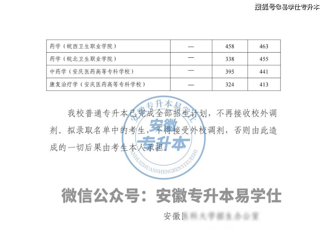 蚌埠学院分数线2021_蚌埠学院分数线2018_蚌埠学院录取分数线