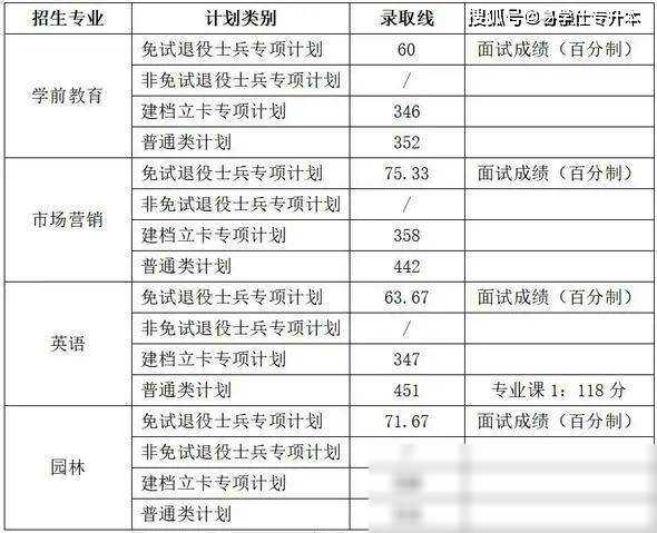 蚌埠学院分数线2021_蚌埠学院分数线2018_蚌埠学院录取分数线