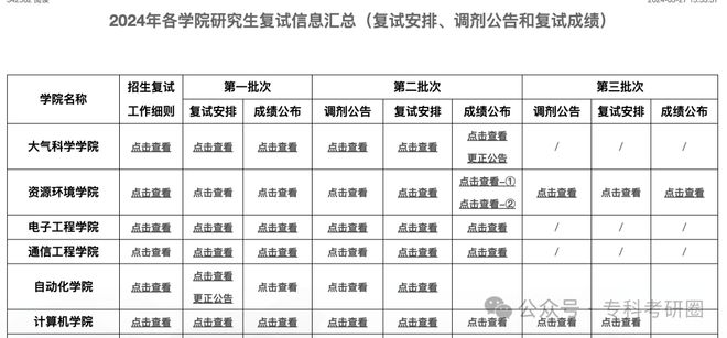 成都信息工程大学录取分数线_成都工程信息学院录取分数线_成都信息大学工程大学分数