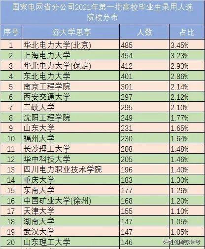 东北电力大学2022年录取分数线_东北电力大学专业录取分数线_东北电力大学最低录取分数线