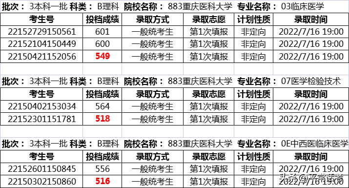 东北电力大学最低录取分数线_东北电力大学专业录取分数线_东北电力大学2022年录取分数线