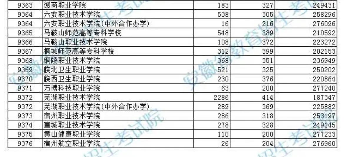 蚌埠学院录取分数线_蚌埠学院招生分数线_蚌埠学院高考分数线