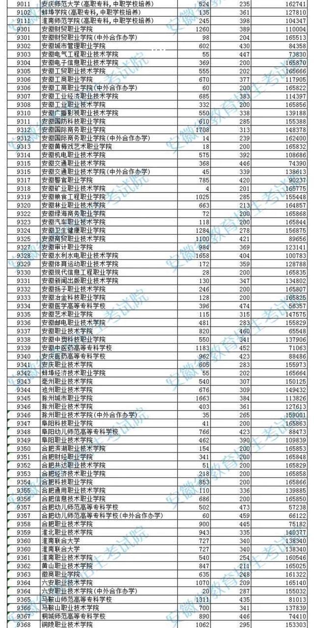 蚌埠学院招生分数线_蚌埠学院高考分数线_蚌埠学院录取分数线