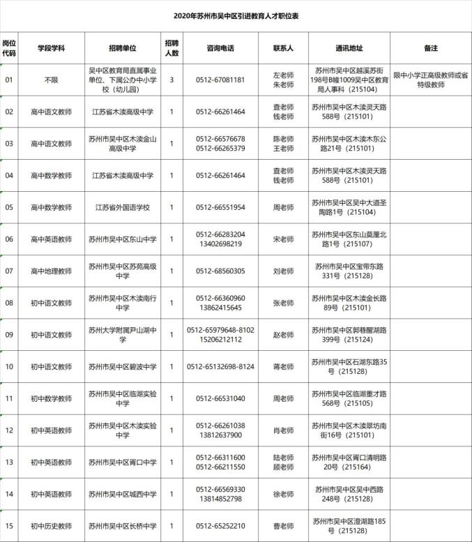 苏州田家炳实验高级中学_苏州市田家炳实验高级中学校长_苏州田家炳高级实验中学老师