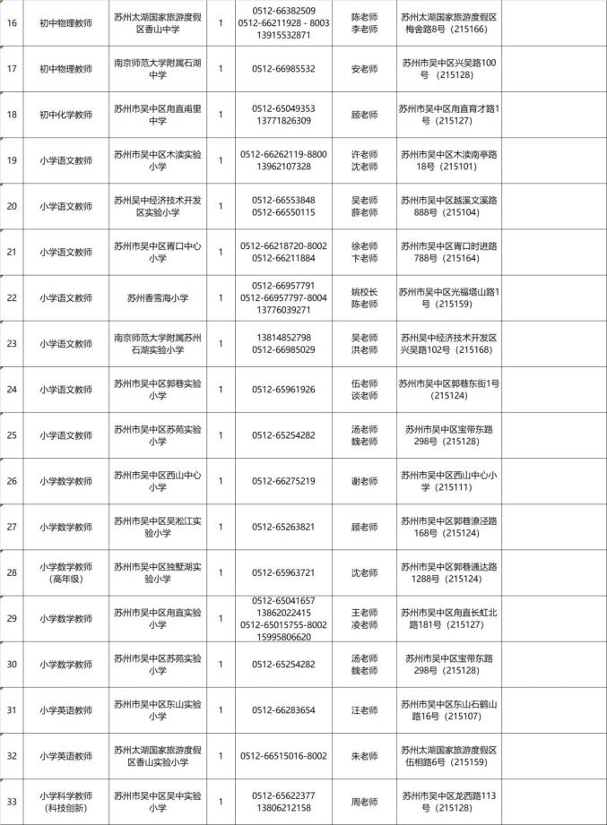 苏州市田家炳实验高级中学校长_苏州田家炳高级实验中学老师_苏州田家炳实验高级中学