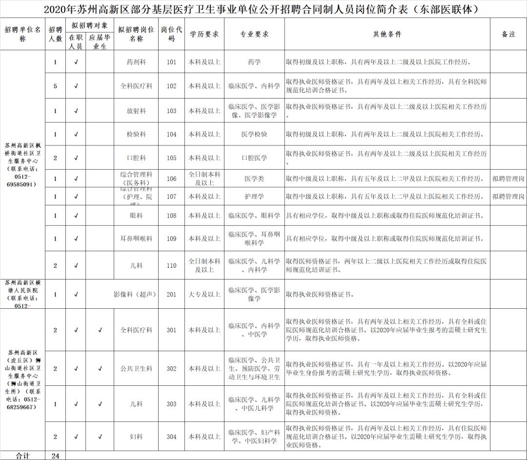 苏州市田家炳实验高级中学校长_苏州田家炳实验高级中学_苏州田家炳高级实验中学老师