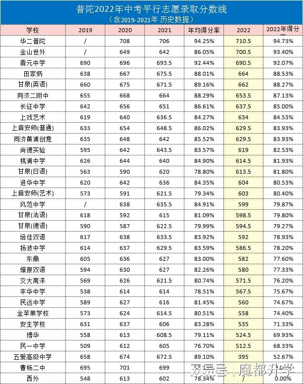 同济二附中校长_同济二附中_同济二附中什么档次