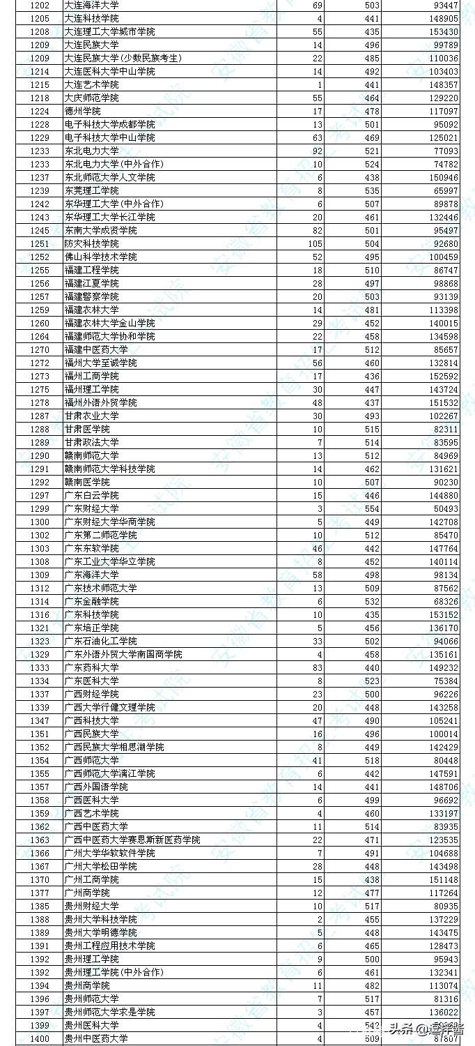 蚌埠学院录取分数线_蚌埠学院高考分数线_蚌埠学院招生分数线