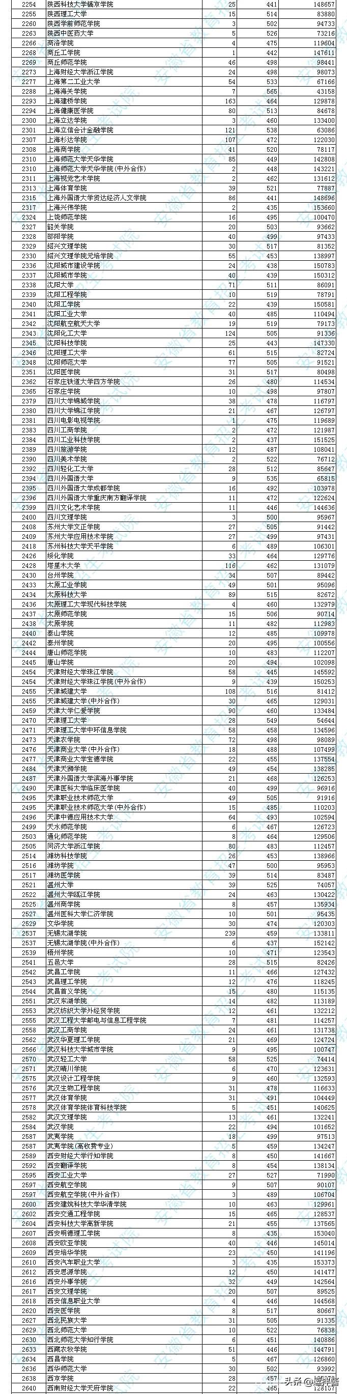 蚌埠学院录取分数线_蚌埠学院高考分数线_蚌埠学院招生分数线