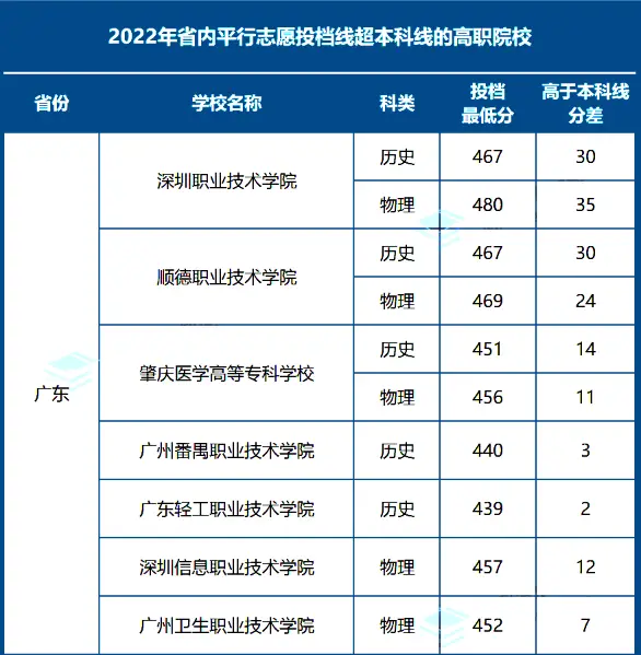 广州卫生职业技术学院域名_广州职业卫生学院怎么样_广州卫生职业技术学院官网