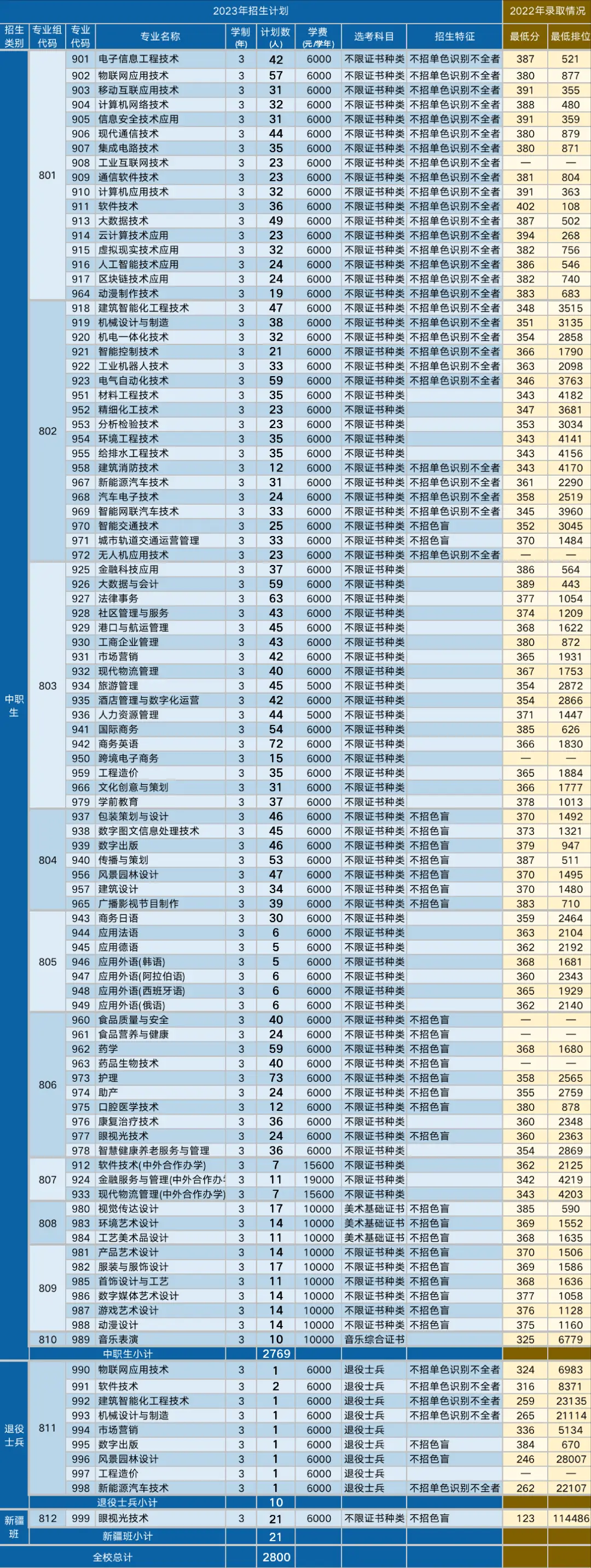 广州职业卫生学院怎么样_广州卫生职业技术学院域名_广州卫生职业技术学院官网