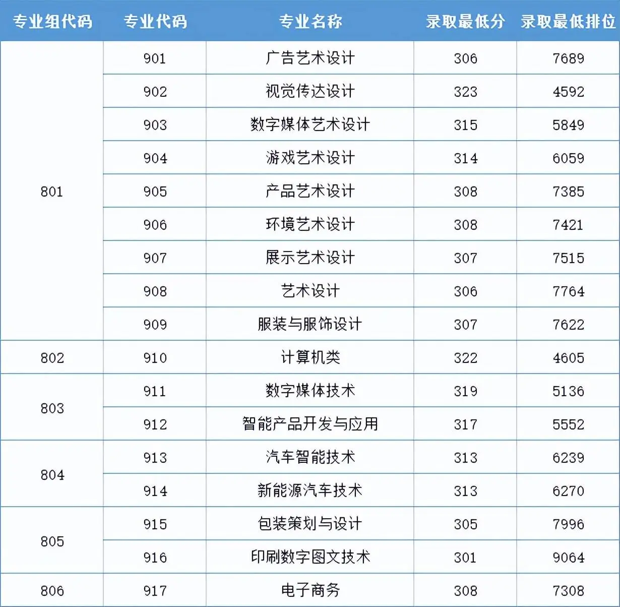 广州卫生职业技术学院官网_广州职业卫生学院怎么样_广州卫生职业技术学院域名