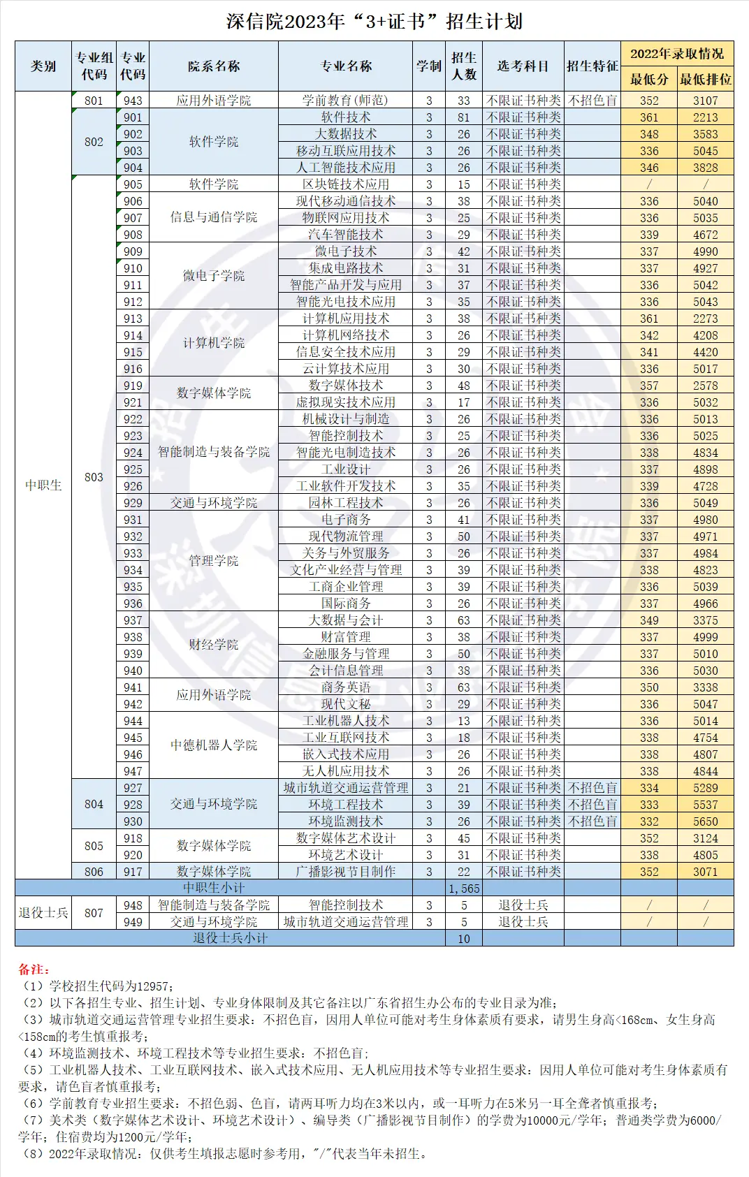 广州职业卫生学院怎么样_广州卫生职业技术学院域名_广州卫生职业技术学院官网