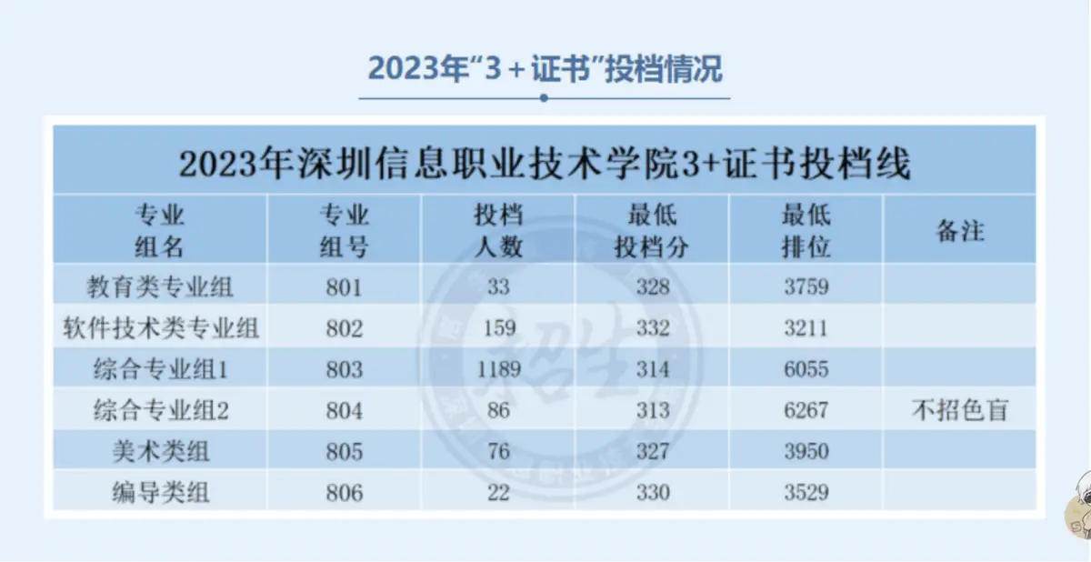 广州卫生职业技术学院官网_广州卫生职业技术学院域名_广州职业卫生学院怎么样